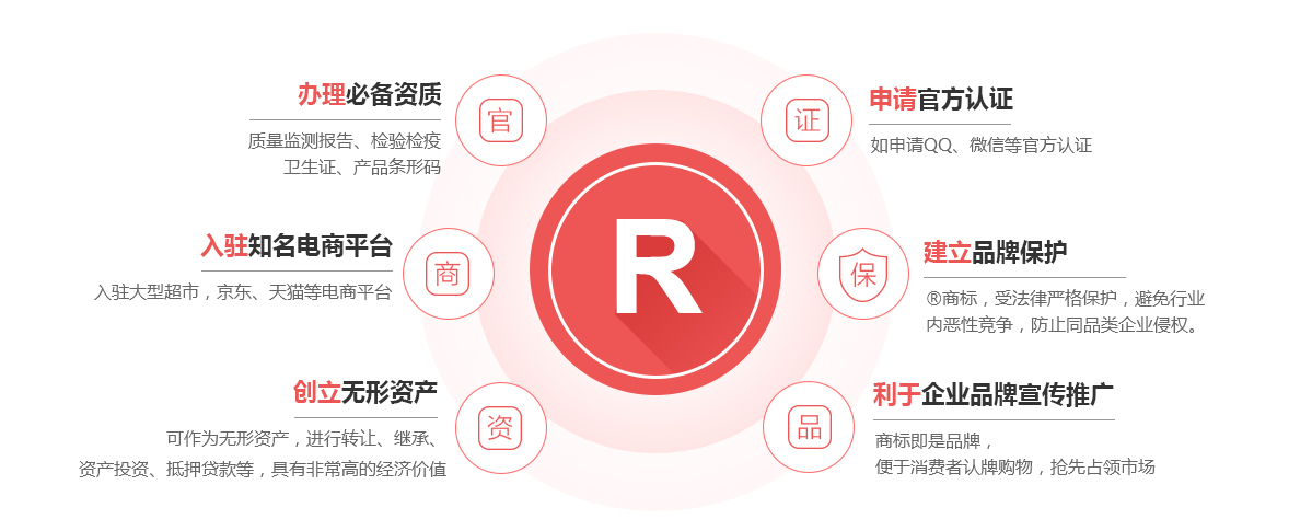 龙安商标注册的作用